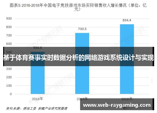 基于体育赛事实时数据分析的网络游戏系统设计与实现