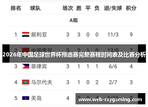 2026年中国足球世界杯预选赛完整赛程时间表及比赛分析