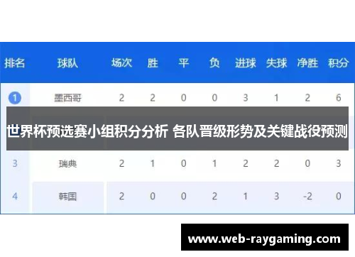 世界杯预选赛小组积分分析 各队晋级形势及关键战役预测