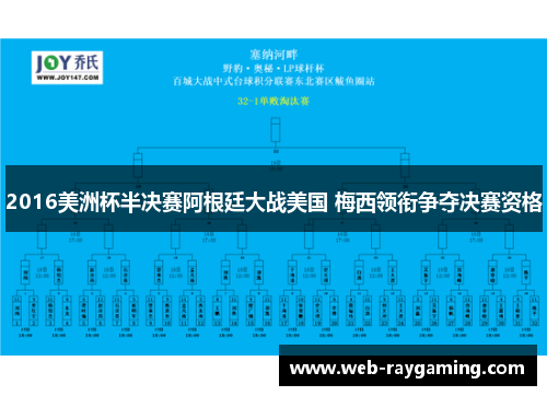 2016美洲杯半决赛阿根廷大战美国 梅西领衔争夺决赛资格