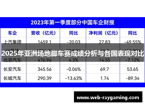 2025年亚洲场地脚车赛成绩分析与各国表现对比