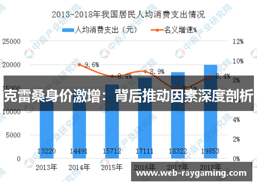 克雷桑身价激增：背后推动因素深度剖析