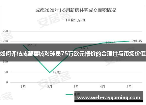 如何评估成都蓉城对球员75万欧元报价的合理性与市场价值