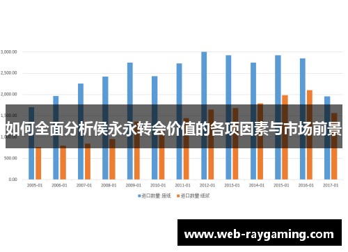 如何全面分析侯永永转会价值的各项因素与市场前景