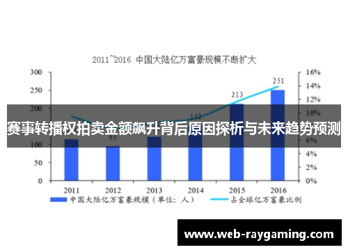 赛事转播权拍卖金额飙升背后原因探析与未来趋势预测