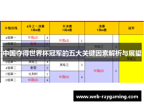 中国夺得世界杯冠军的五大关键因素解析与展望